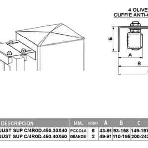 Guía Superior P/ Puertas Corredizas C/4 Rodillos 30x40mm para portón corredizo